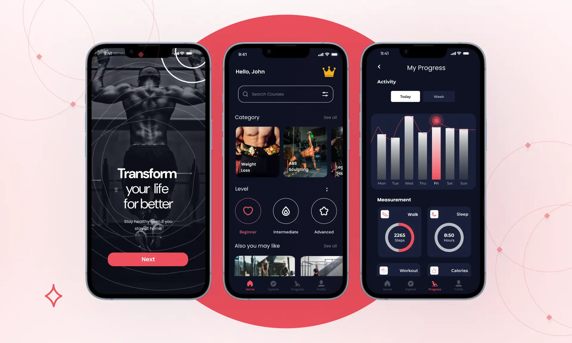 Motivating, Structured & Performance-Oriented